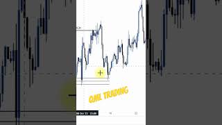 QML trading  quasimodo levels [upl. by Nuavahs]