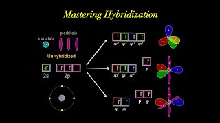 Introduction to Electron Orbital Hybridization sp3 sp2 amp sp Made Super Simple Organic Chemistry [upl. by Orag]