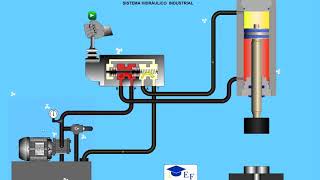 Sistema Hidráulico Industrial [upl. by Gerdy]