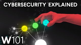 Cyberspace and Cybersecurity Explained [upl. by Jaclyn]