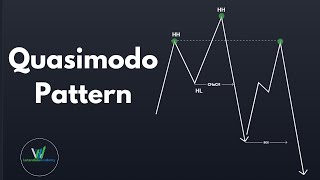 Quasimodo pattern  SMC [upl. by Assenev]