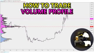 How to Trade Volume Profile VPVR VWAP  and VPSR Analysis Stocks Crypto Forex [upl. by Fenner340]