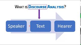 Introduction to Discourse Analysis [upl. by Lewiss]