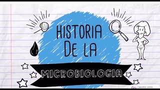 Historia de la microbiología [upl. by Shiau]