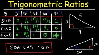 Trigonometric Ratios [upl. by Cioban321]