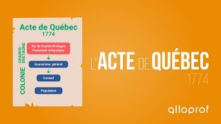 LActe de Québec  Histoire  Alloprof [upl. by Namlaz345]