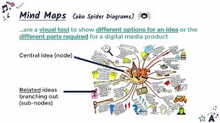 Mind Maps Creative iMedia R081 15 [upl. by Wheelwright519]