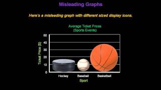 Identifying Misleading Graphs  Konst Math [upl. by Namwob]