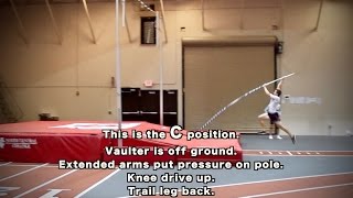 Most Important Positions in the Pole Vault [upl. by Ronda]