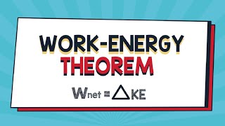 WorkEnergy Theorem  Physics Animation [upl. by Nirra]