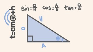 Trigonometry made easy [upl. by Ahseela]