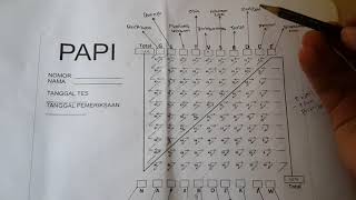 Psikotes Strategi mengatur poin PAPI Kostick [upl. by Ahsieym]