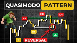 🔴 The only quotQuasimodo Patternquot you will ever need in forex [upl. by Ranitta167]