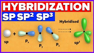 Hybridization of Atomic Orbitals  SP SP2 SP3 Hybridization of Carbon [upl. by Ahsitam]