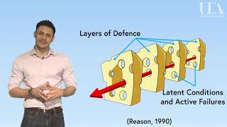 Identifying error Swiss cheese model [upl. by Noinatrad]