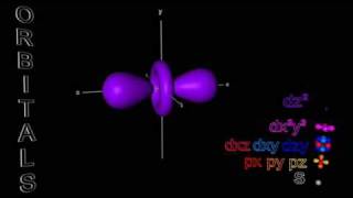 Electron Orbitals  sp amp d [upl. by Veljkov]