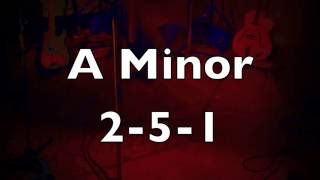 Easy Jazz Backing Track Medium Swing  251 in A Minor [upl. by Chapa]