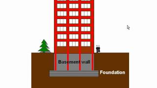 Floating foundations vs caisson pile foundations [upl. by Supple255]