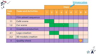 Producing Work Plans Creative iMedia R081 5 [upl. by Ylrevaw]