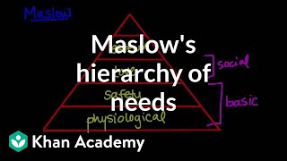 Maslows hierarchy of needs  Behavior  MCAT  Khan Academy [upl. by Nozicka]