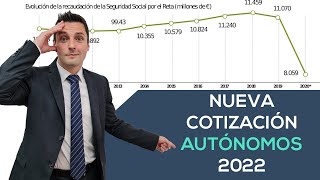 Nuevo sistema de COTIZACIÓN de AUTÓNOMOS para 2022 [upl. by Ymor]