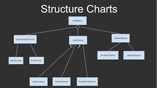 Structure Charts [upl. by Havstad]