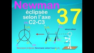 37Newman éclipsée selon laxe C2C3 [upl. by Tadeas]