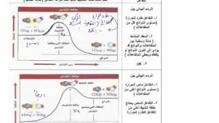 طاقة التنشيط وسرعة التفاعل نظرية التصادم [upl. by Dorothi806]