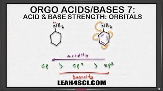 Effect of Orbital Hybridization on Acidity and Basicity [upl. by Annawat]