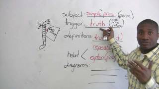 English Grammar  How to learn tenses  ALL tenses [upl. by Adler587]