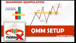 QUASIMODO MANIPULATION SETUP [upl. by Nostets]