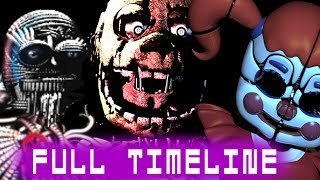 Five Nights at Freddys Full Timeline Theory  Sister Location [upl. by Christina]