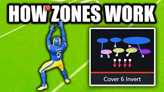 How Every Zone Works in Madden [upl. by Tonie]