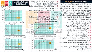 92 تمرين حول السرعة الحجمية للتفاعل سرعة التفاعل سرعة الاختفاء وسرعة التشكل شرح مفصل [upl. by Lindell235]