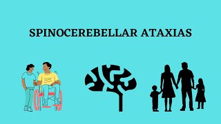 Spinocerebellar Ataxias  Clinical features  Types [upl. by Norud391]