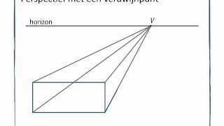 M2 Perspectief met één verdwijnpunt 1 minuut [upl. by Isabel]