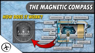 Types of Compasses Explained [upl. by Traci]