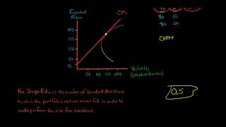 The Sharpe Ratio [upl. by Ttesil]