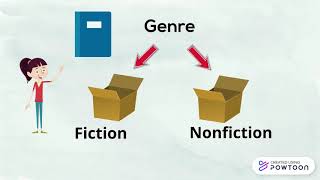 Fiction vs Nonfiction [upl. by Aneis]