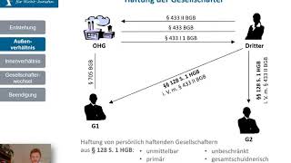 OHG 4  Haftung der OHG [upl. by Gabriell]