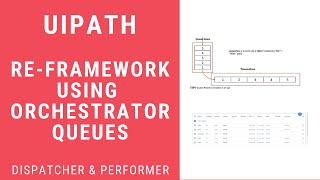 Re Framework Orchestrator Queues using Dispatcher and Perfomer [upl. by Sisely567]