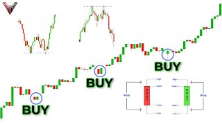 The Only Candlestick Patterns Trading Video You Will Ever Need Beginner To Advanced [upl. by Ynaffit]