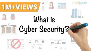 What Is Cyber Security  How It Works  Cyber Security In 7 Minutes  Cyber Security  Simplilearn [upl. by Aivatnuahs]