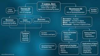 101 Fundamentals of the Trivium Metaphysics Language [upl. by Dorina]