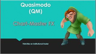 Quasimodo QM  Forex Trading Tutorial [upl. by Enneyehc]