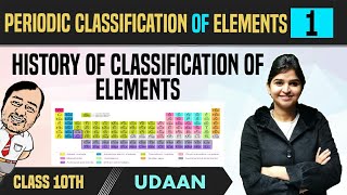 Periodic Classification of Elements 01  History of Classification of Elements  Class 10  NCERT [upl. by Ahsitniuq]