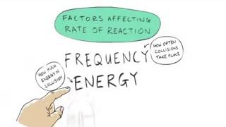 Rates of Reactions [upl. by Biggs]