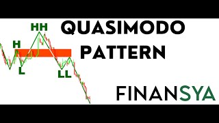 Quasimodo QM Forex Pattern Guideline [upl. by Narot]