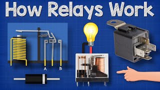 How Relays Work  Basic working principle electronics engineering electrician amp [upl. by Wyon252]