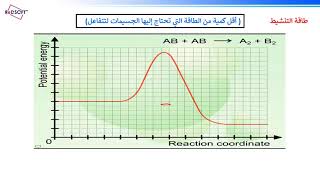 نظرية التصادم [upl. by Ivory]